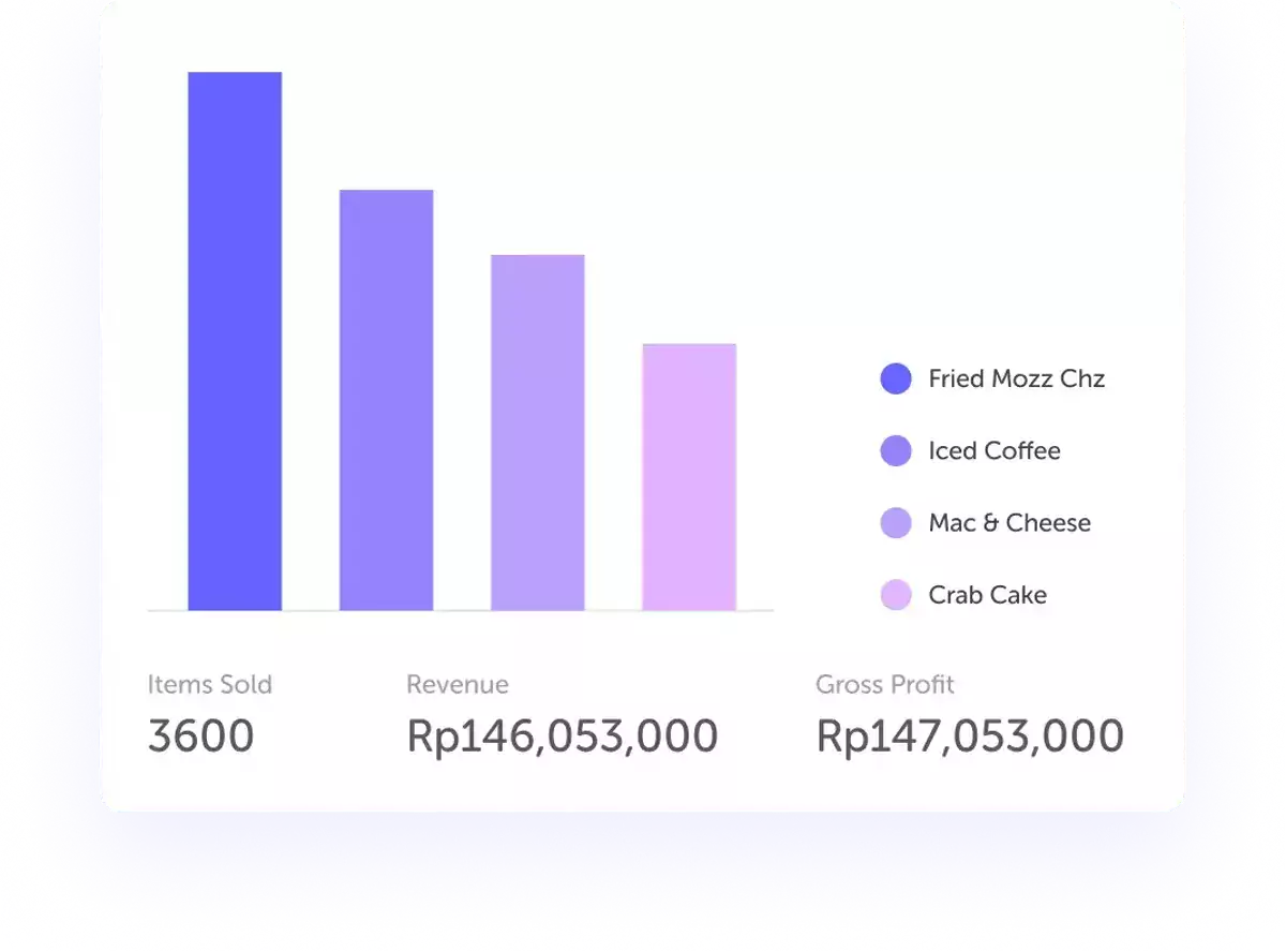 Analytics and reporting dashboard