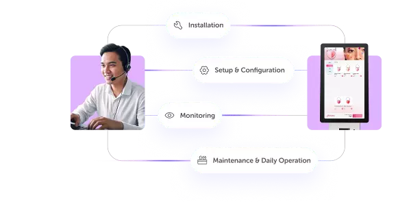 After-Sales Support Beyond Anything You Have Ever Seen