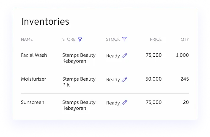 Manajemen Stok Cerdas dengan <i>Inventory Prediction</i>