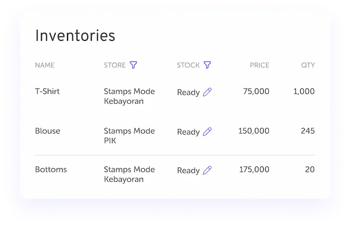 Manajemen Stok Cerdas dengan <i>Inventory Prediction</i>