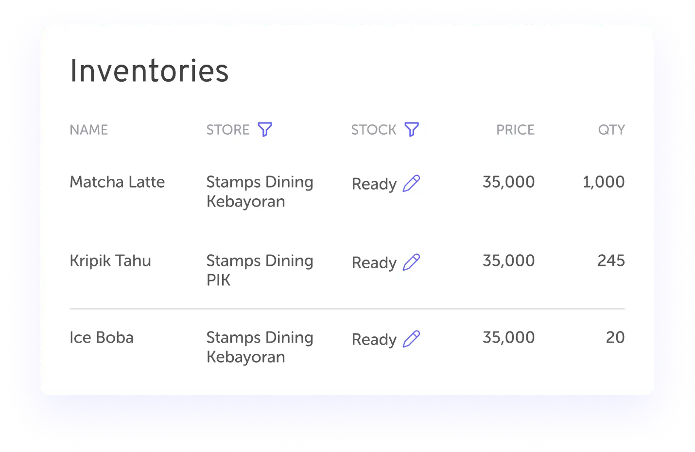 Manajemen Stok Setara Sistem <i>Enterprise</i>